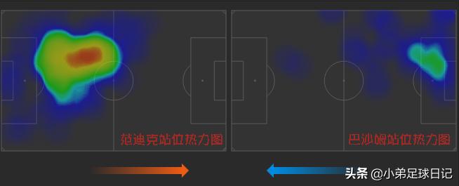 英超2-2,英超21-22最佳阵容