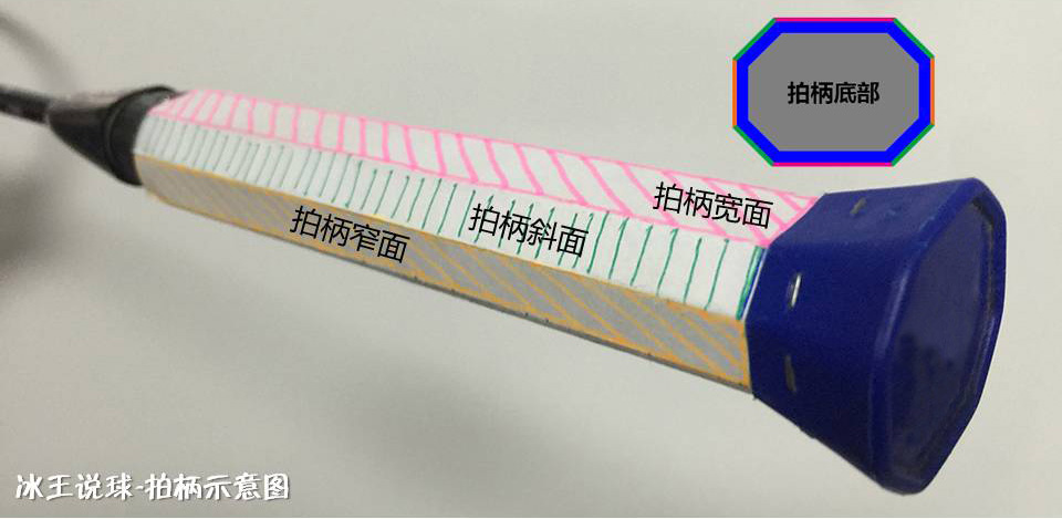 羽毛球挥拍十大技巧,羽毛球挥拍技巧以及注意事项全文