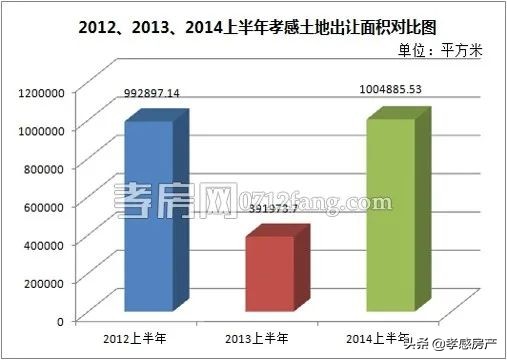 孝感近十年房价走势,孝感十年前的房价