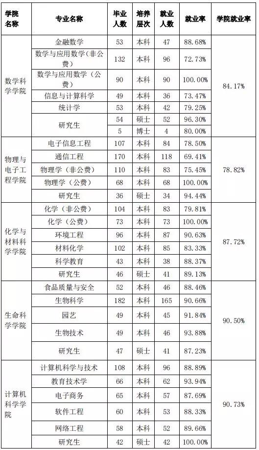 川师考研热门专业,24届川师考研都考什么