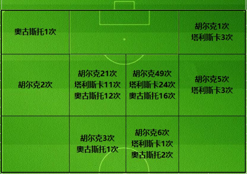 数据为王最新视频,中超现役十大任意球专家