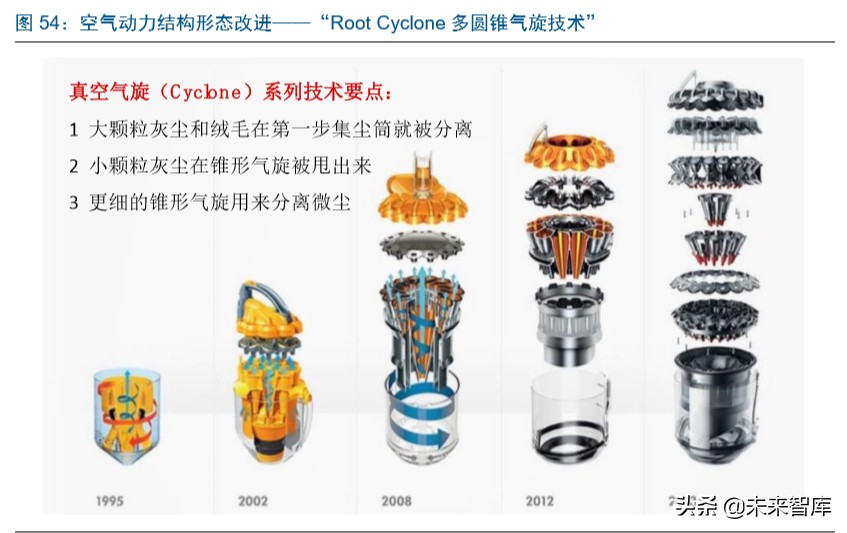 戴森家电发展方向,家电行业龙头企业有哪些