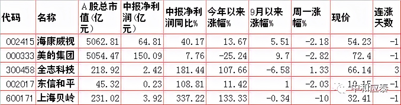 a股重要投资资讯,周二a股重大投资机会