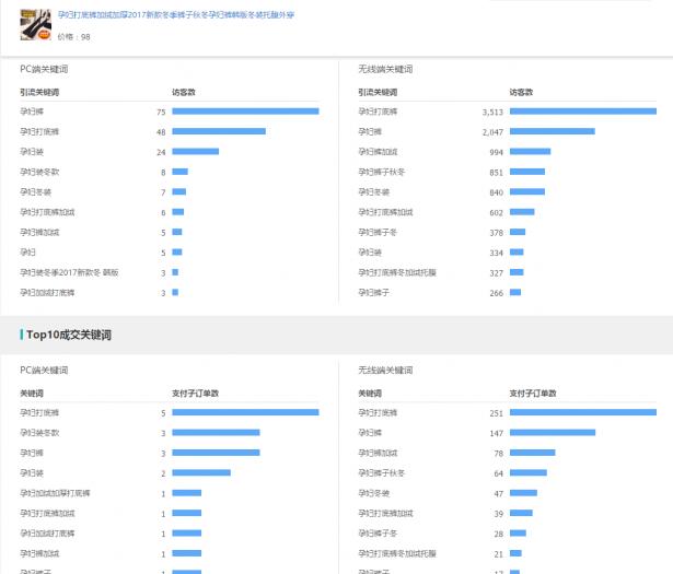 七年直通车油费过亿的老司机总结