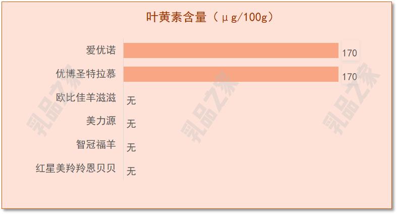 乳品之家测评,各款羊奶粉深度测评