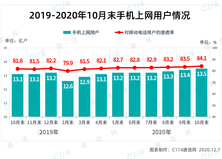 明智的选择！2G退网之后，成效开始显现