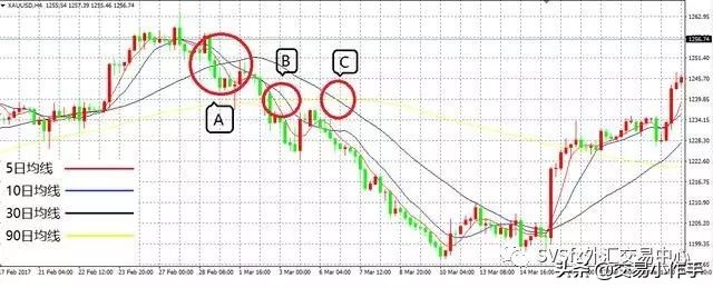 外汇交易macd指标详解,外汇交易指标大全图解