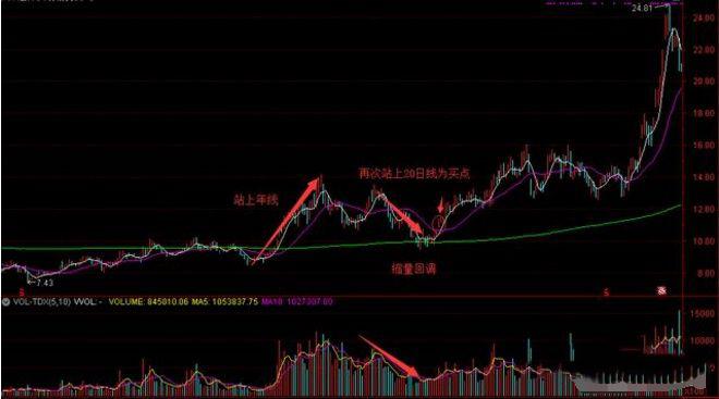 小白如何进入股票市场,新手如何进股市开户