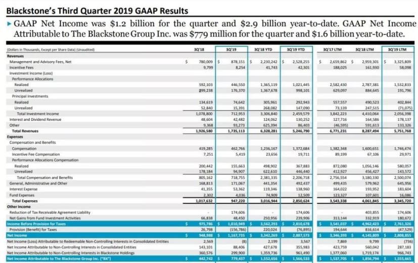 公司200万福利补贴,年终奖最高的企业有哪些