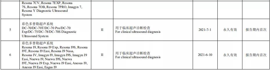 业内首个！迈瑞TE9超声新增这一功能