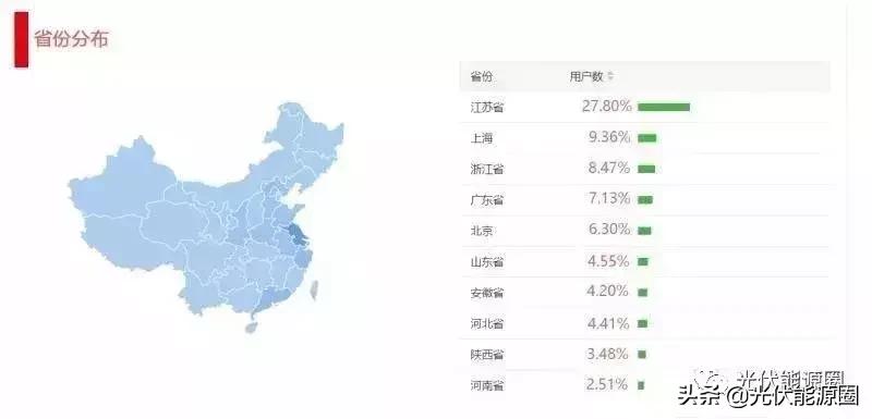 光伏人均薪资,光伏打工人工资