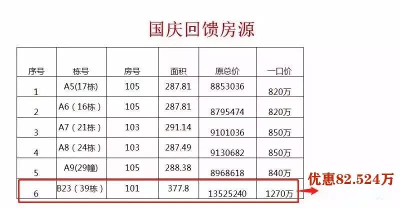 南京千万豪宅新楼盘,南京千万元别墅