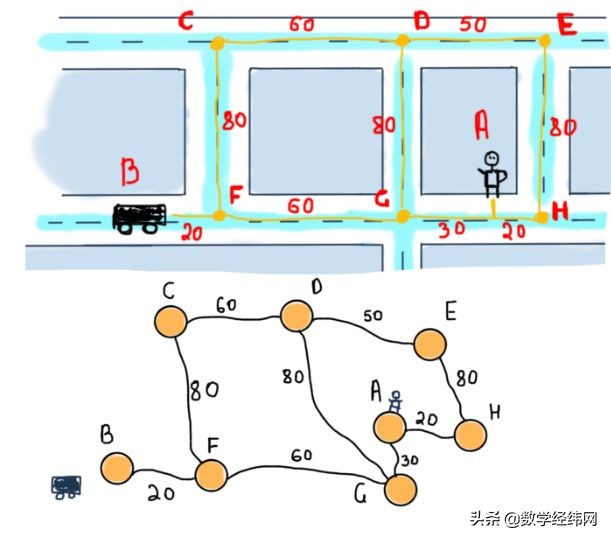 从七桥问题开始：全面介绍图论及其应用