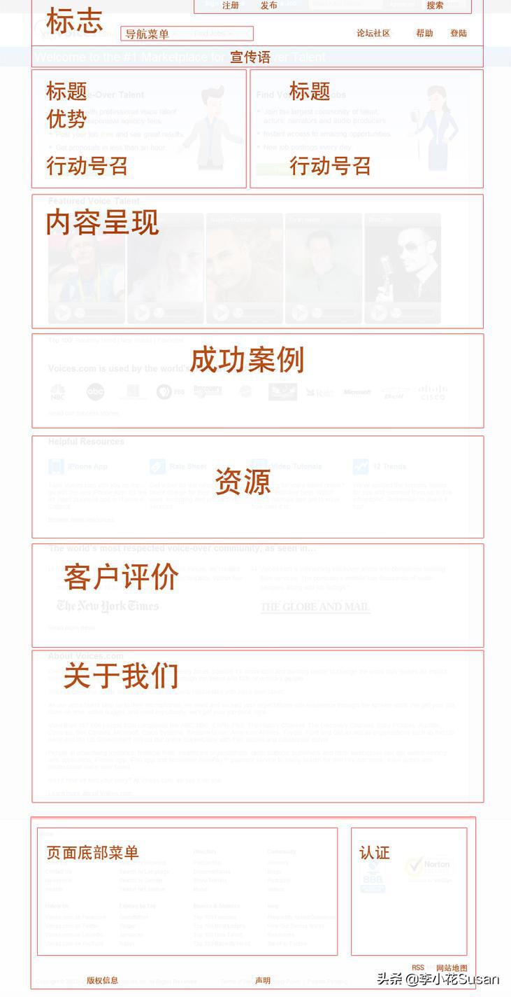 营销型网站建设六个步骤,营销型网站建设报价