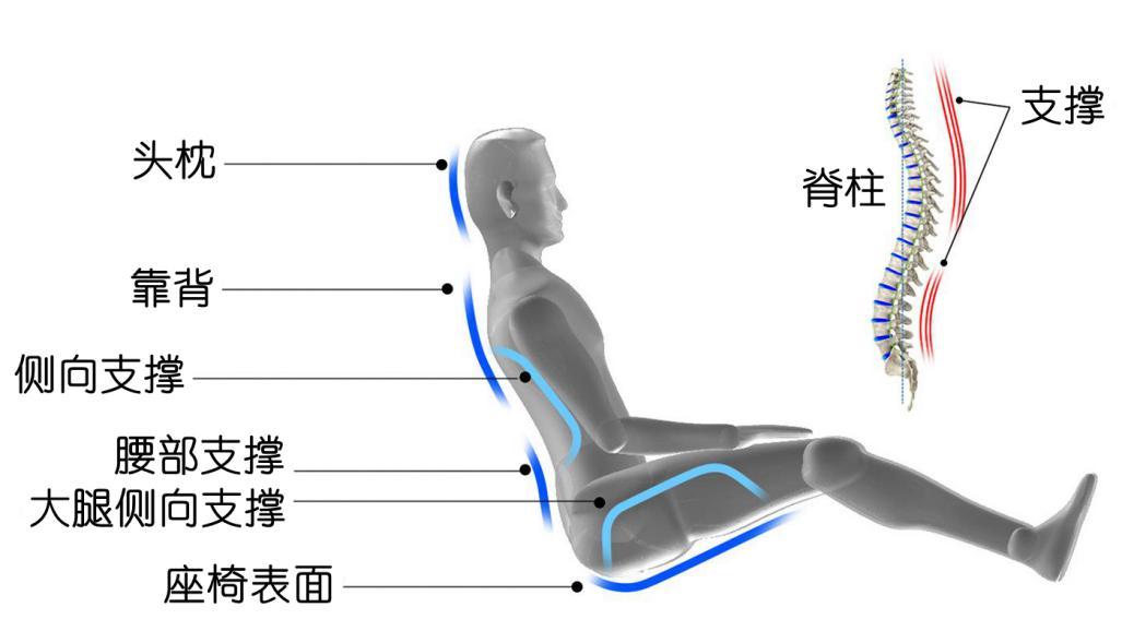 奥迪q5l豪华致雅型座椅,奥迪q5l豪华动感沉浸式体验