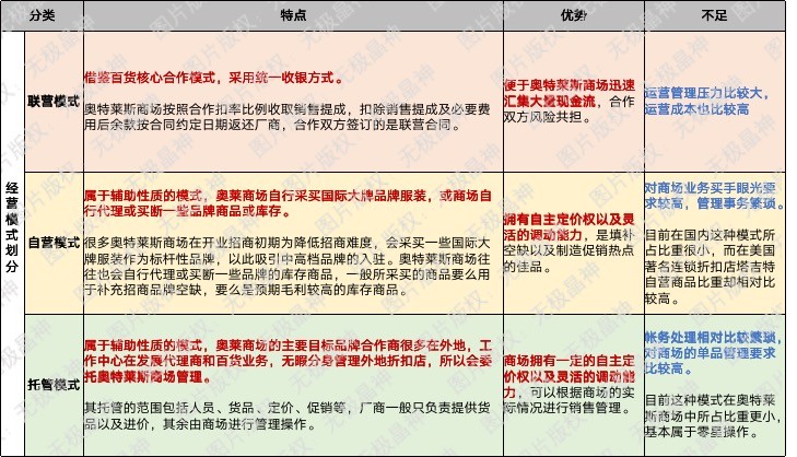 请问有人了解奥特莱斯outlets吗,你对奥特曼有多了解