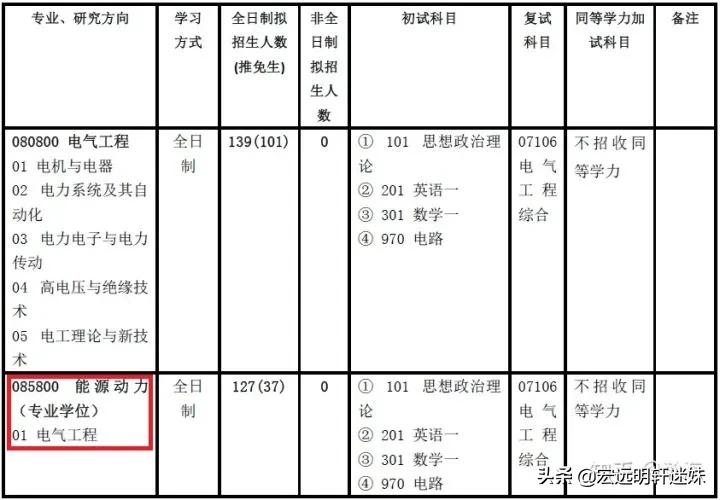 电气工程及其自动化硕士学位,电气工程为什么属于能源动力类