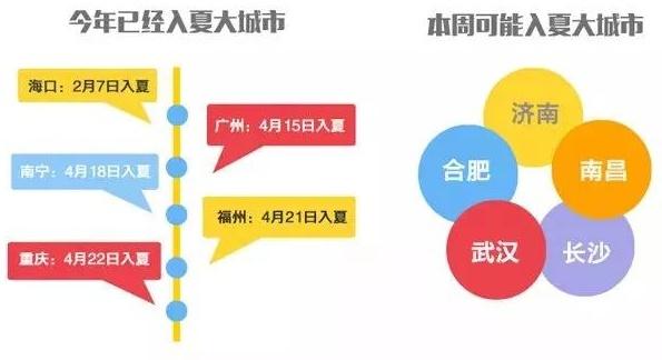 33°C！蒸桑拿？福州连续“高温”1周，还有这些消息……