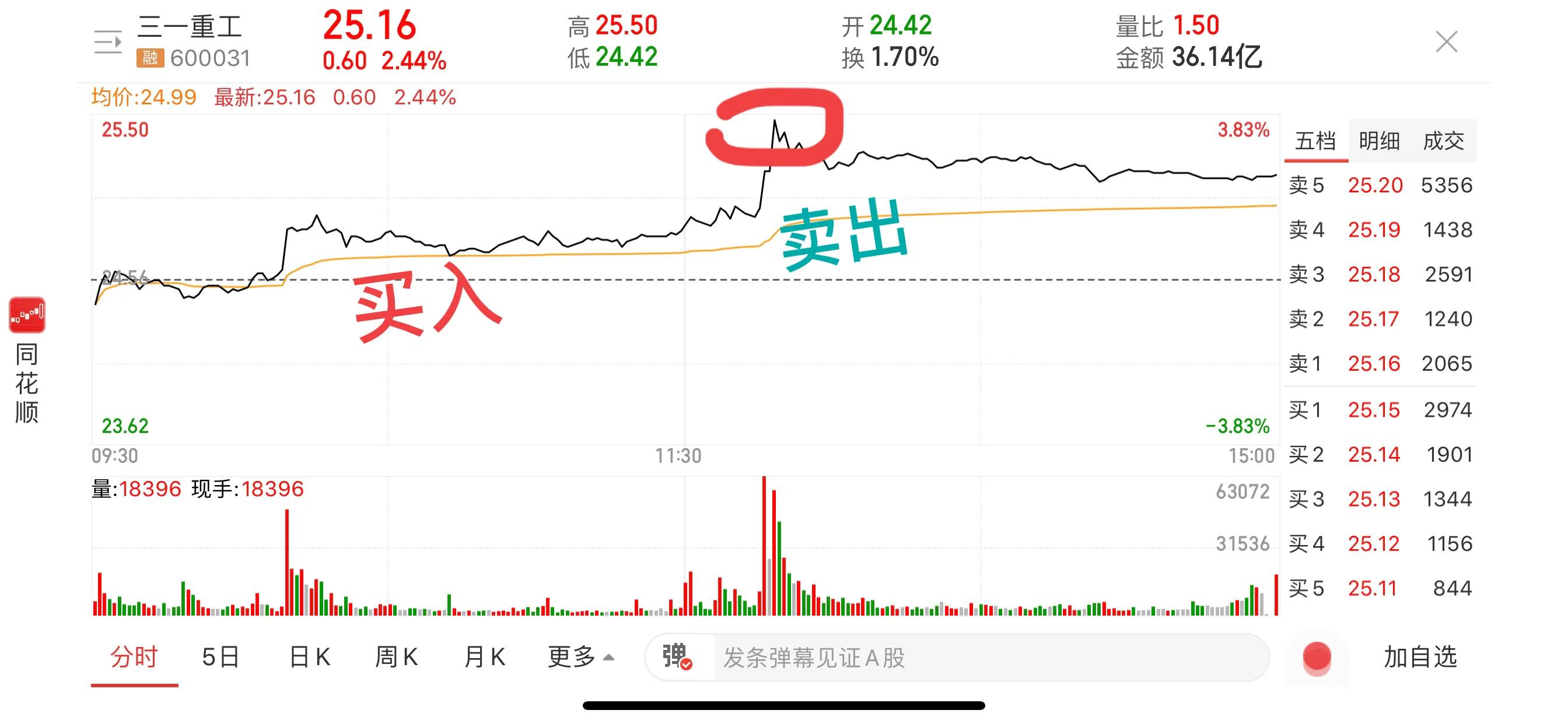 股票t+0交易技巧,股票如何做t+0卖出必须全仓么