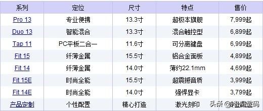 比较好用的笔记本品牌,中国哪些笔记本品牌比较好