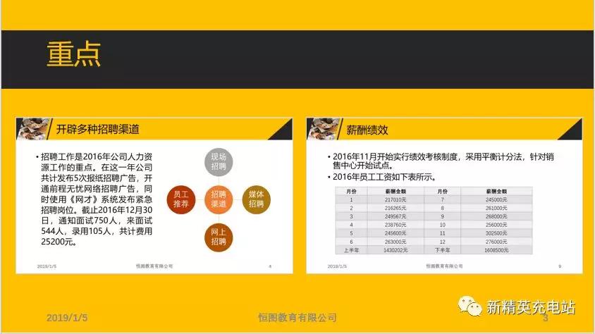 ppt缩放定位详解,ppt教程缩放定位功能详解