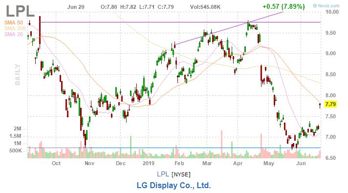 美股复盘20190620川普发出军事制裁警告,油价和金价上涨