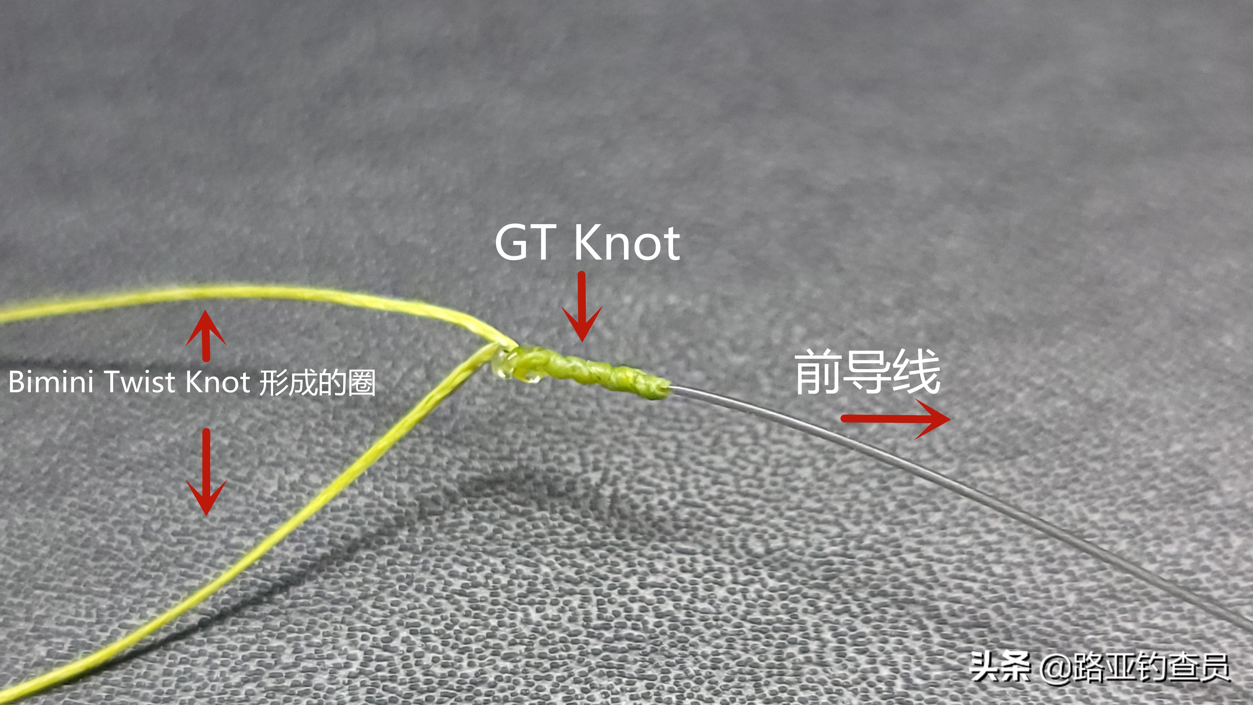 gt结与fg结的区别,GT结和FG结收尾