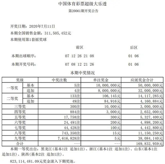 大乐透开奖头奖17注,大乐透开奖51期奖号