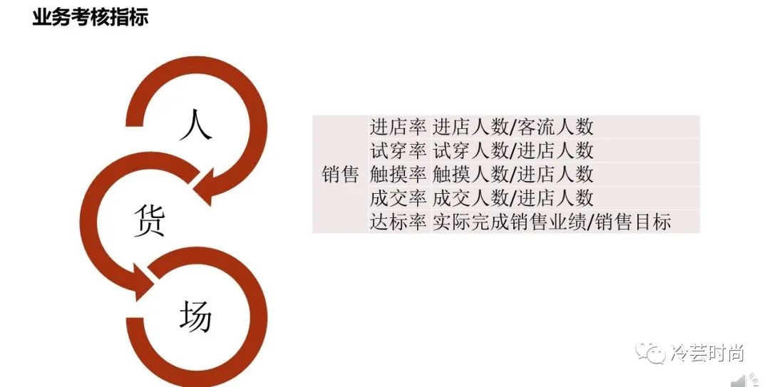 时尚买手为什么要学习数据分析,买手常用公式
