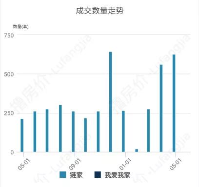 天府新区板块二手房,天府新区哪些二手房跌得厉害