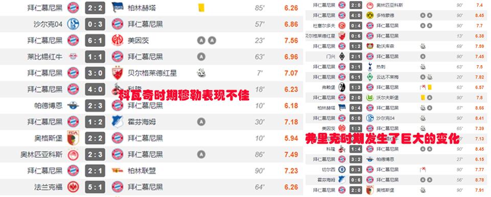 拜仁慕尼黑弗里克时期阵容,拜仁3-0弗赖堡现场穆勒