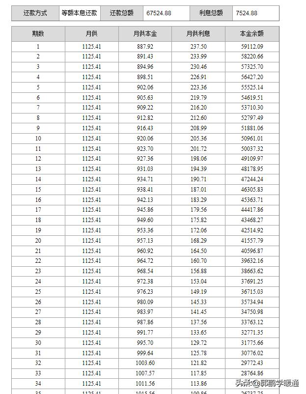 光伏发电贷款合适还是全款合适,太阳能光伏发电可以贷款吗