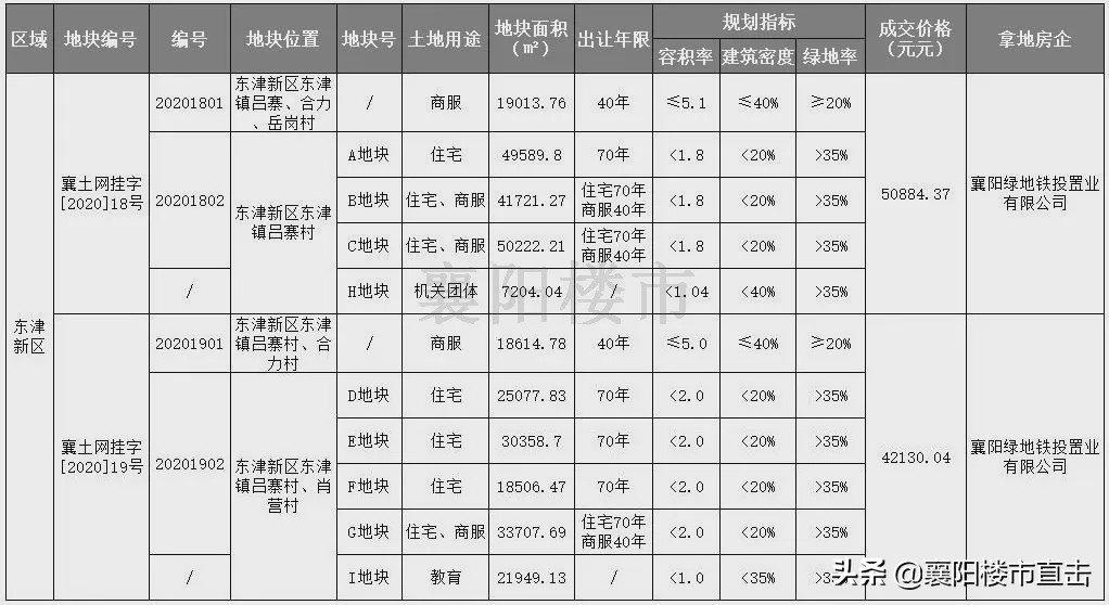 绿地400亿项目,绿地8000亿