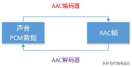 c++音视频开发FFmpeg介绍与基础知识理解