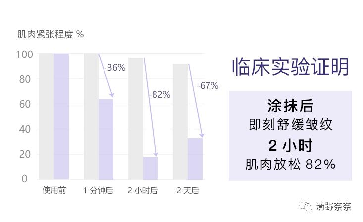 四十岁有法令纹川字纹医美项目,法令纹和鱼尾纹用医美怎么处理
