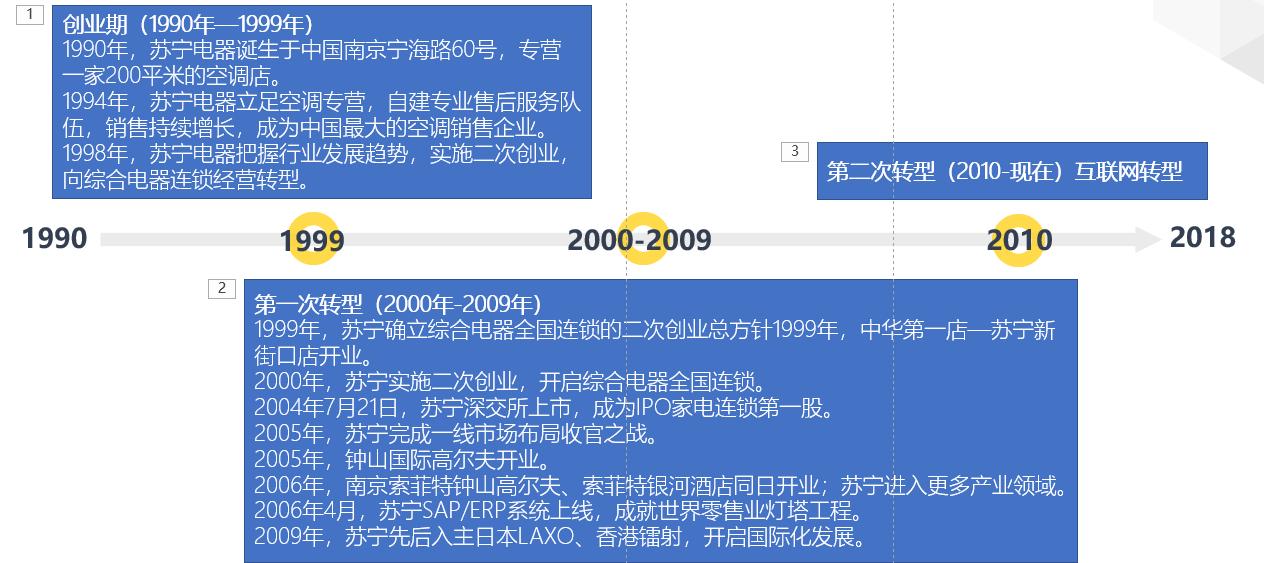 苏宁现在的情况如何,苏宁为什么垮了