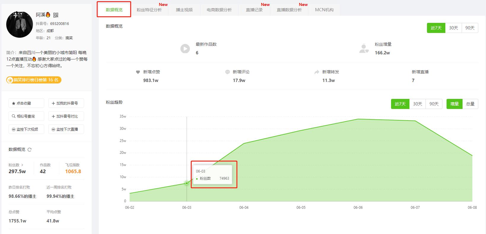 如何简单粗暴涨粉,现在涨粉技巧