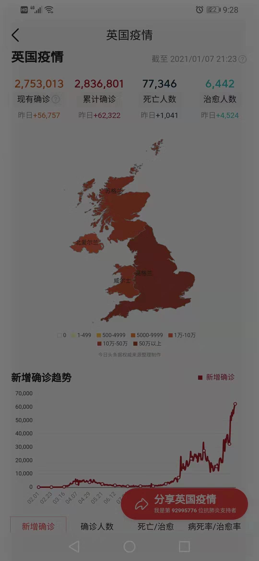 女儿去了英国留学,女儿去英国留学已经半年了