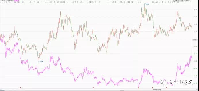 决定股票涨跌的是主力还是庄家,决定股票上涨与下跌的因素