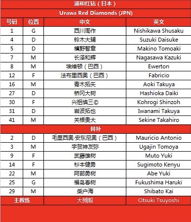 亚冠小组赛恒大比赛结果,亚冠评价恒大0:4惨败