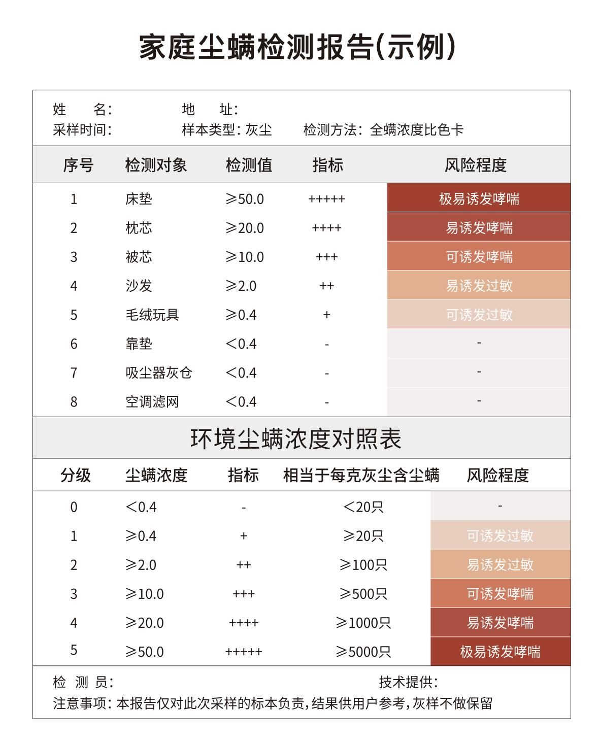 又到了过敏的季节怎么防治,宝宝到了夏天对螨虫过敏怎么办