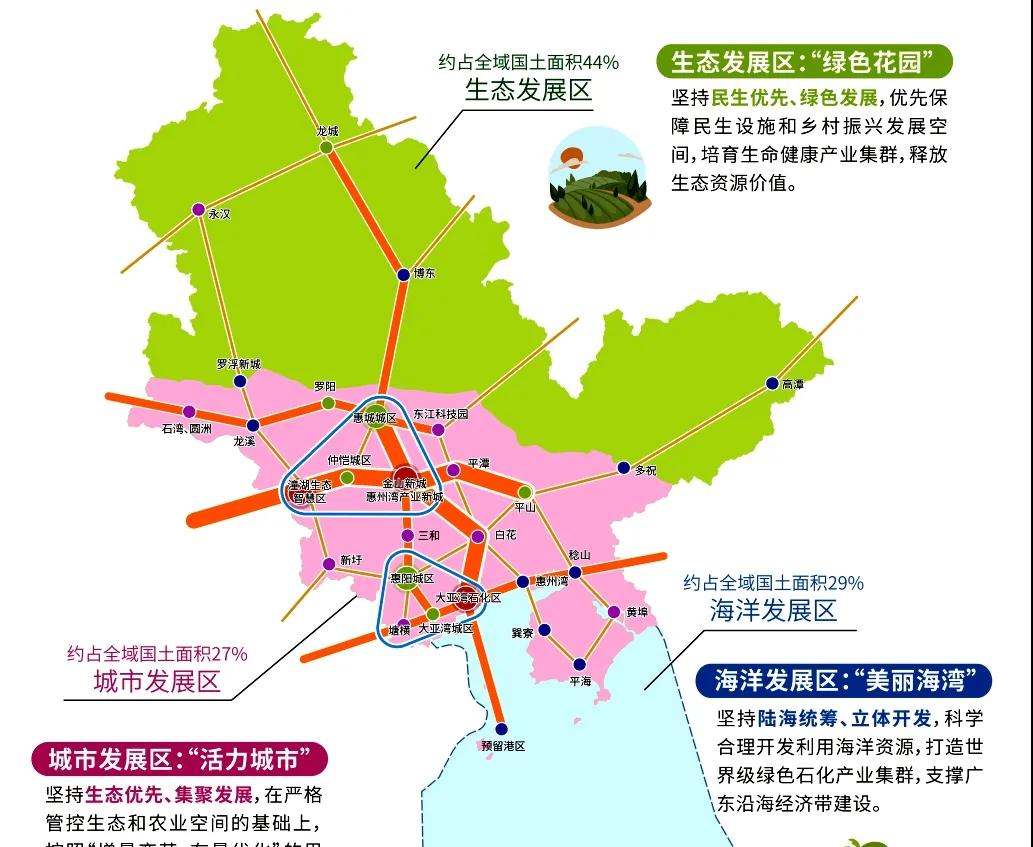 惠州城市的发展,惠州白云新城哪里房子升值空间大