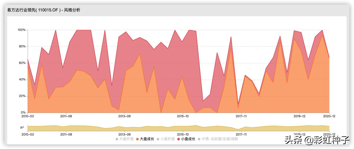 NO.466|易方达基金冯波-易方达竞争优势企业,值得买吗?