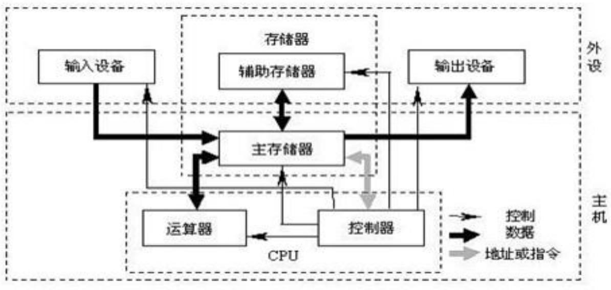计算机基础知识从零开始学习,计算机基础知识教程从零开始学