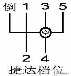 科目三档位正确操作法,科目三路口转弯挡位操作