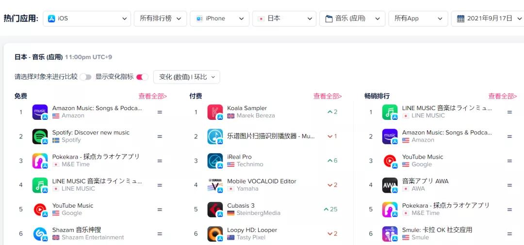 日本歌曲app排行榜,最全的k歌app