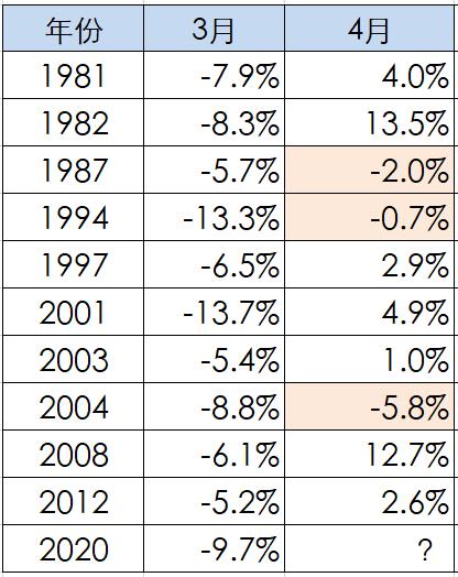 今年港股大跌原因,港股创下多年最大周涨幅