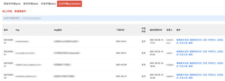 腾讯广告3000+万行大代码库主干开发实战