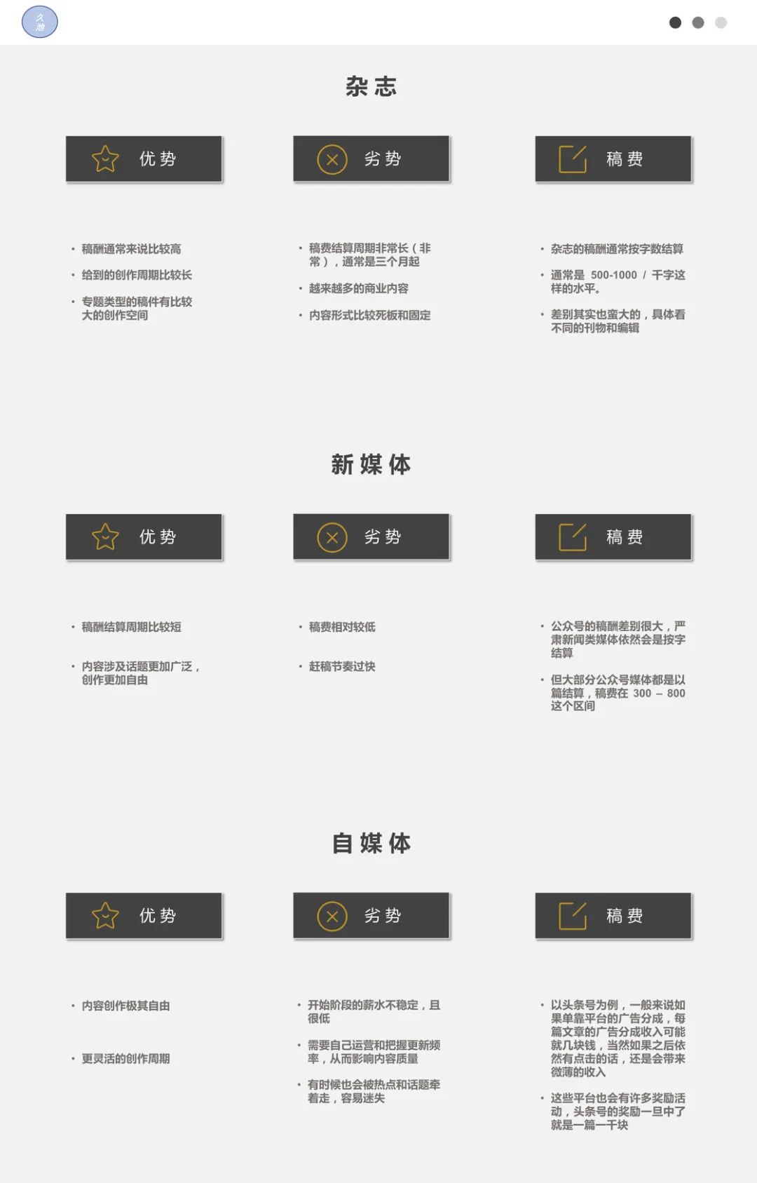 零基础自由撰稿人怎么赚钱,如何从小白开始做自由撰稿人