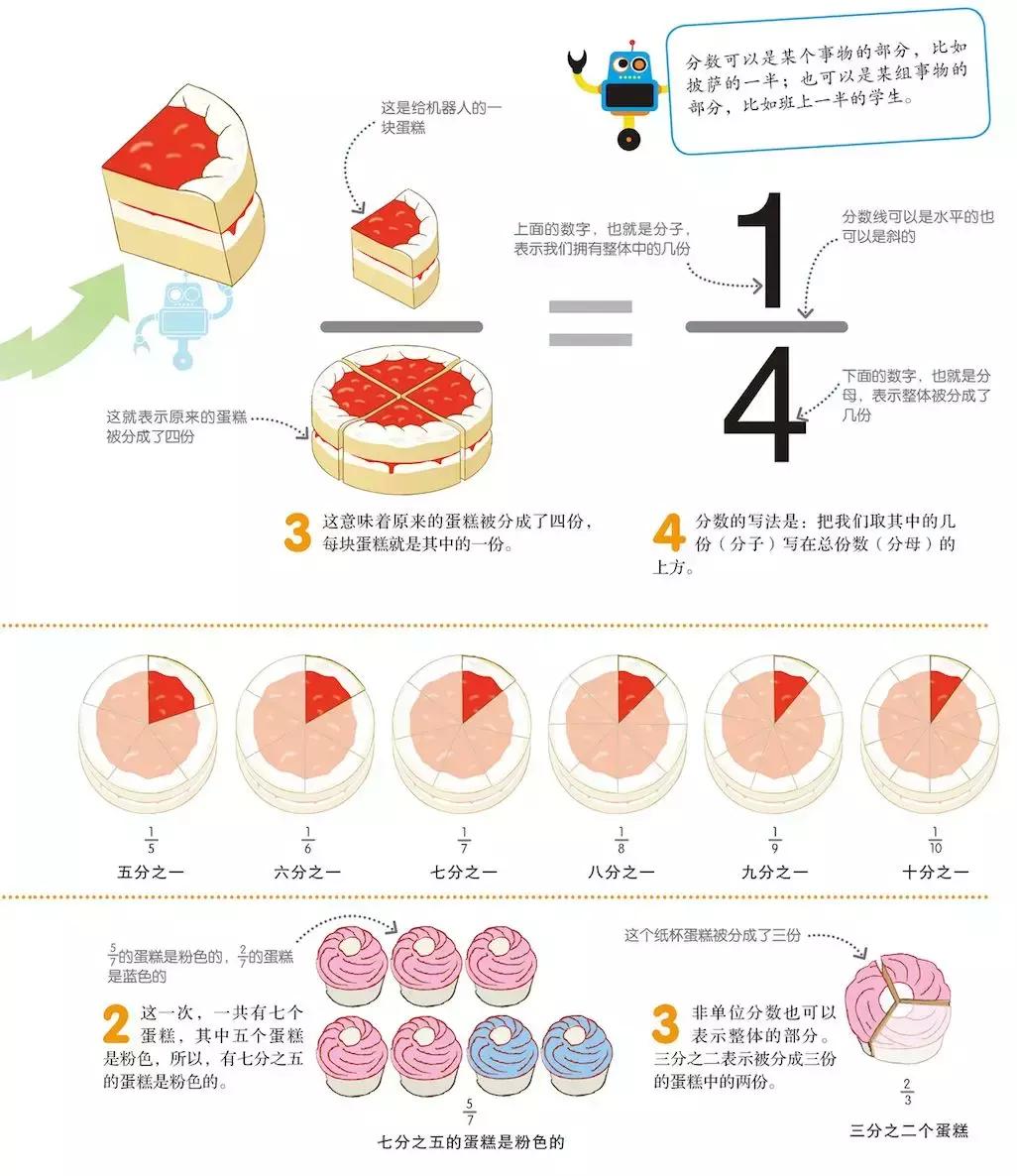 被封神的DK儿童科普书籍，到底哪些值得读？建议家长入手前看这篇